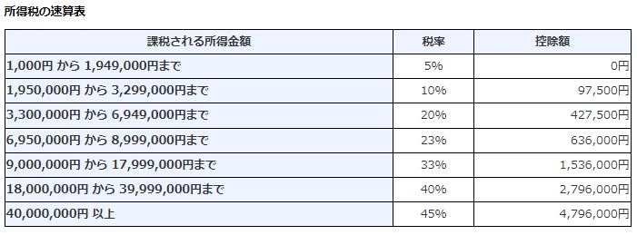 累進課税